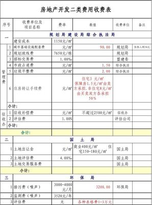房地產(chǎn)開發(fā)二類費用表